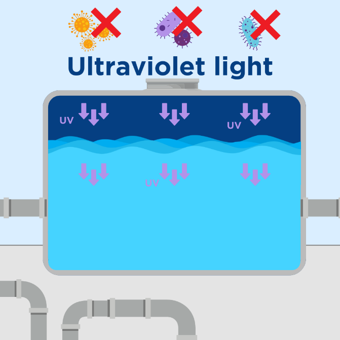 Ultraviolet Light
