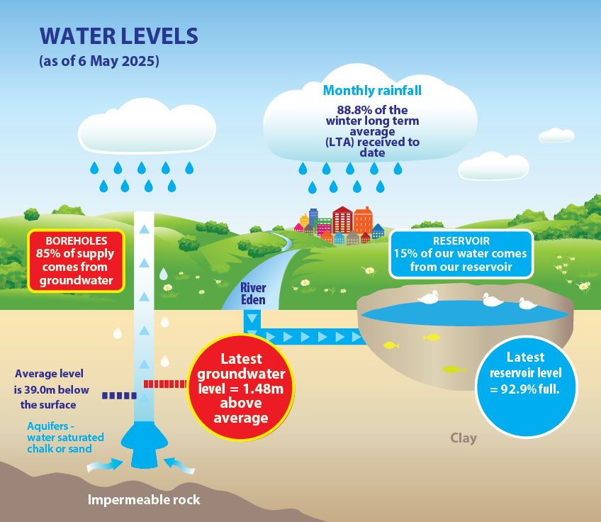 May 2025 rainfall levels