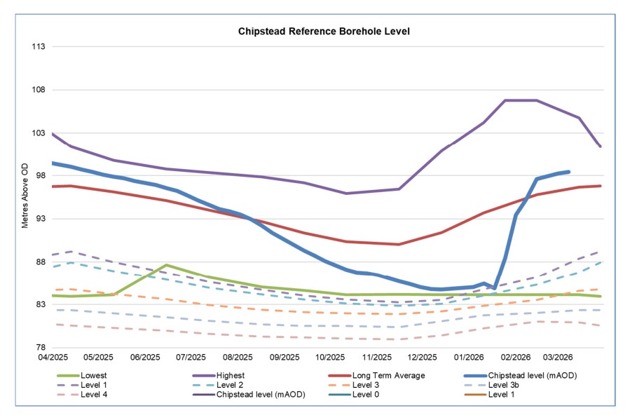 Chipstead graph